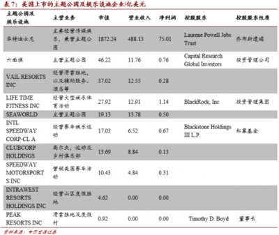 深耕國內(nèi)游市場，中國旅游上市公司發(fā)展報告揭示行業(yè)新機遇